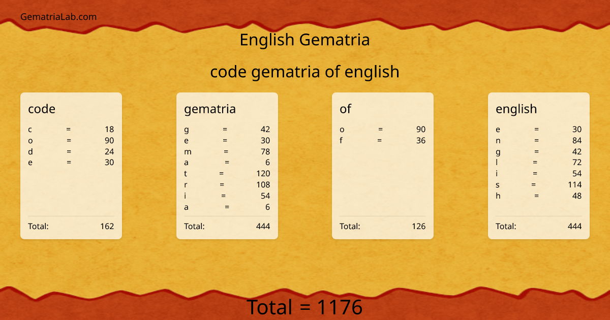 code gematria of english in english Gematria